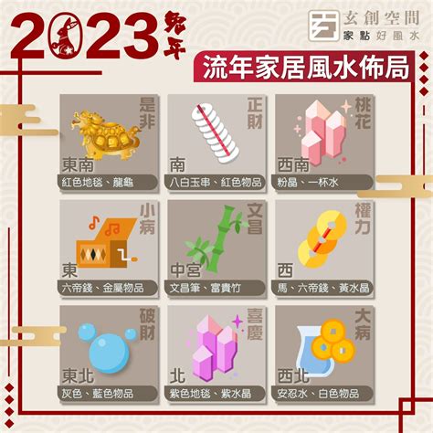 2023風水擺位|【2023 風水擺位】2023 年風水佈局指南：九宮飛星圖和必知擺位。